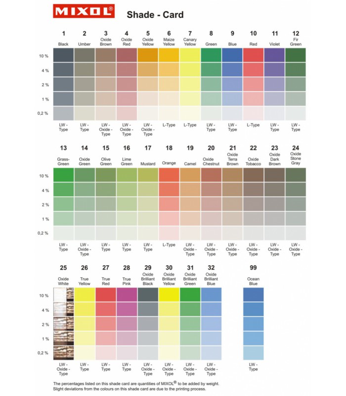 Colorant Mixol Serie 1 200ml